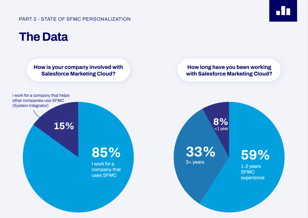 2024 State of Personalization Methodology